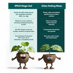 Magic Soil -All Purpose Potting Mix