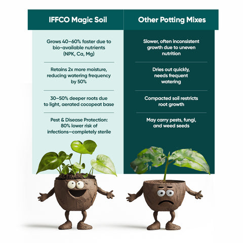 Magic Soil -All Purpose Potting Mix