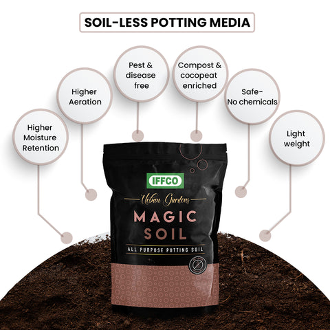 Magic Soil + Nutrition & Protection with 2L Sprayer Combo