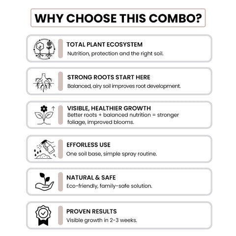 Magic Soil + Nutrition & Protection with 2L Sprayer Combo